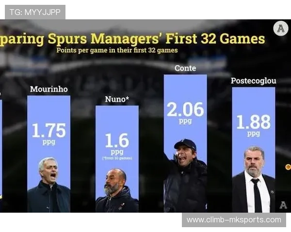 雷吉纳防守体系成焦点，球队韧性引媒体热议