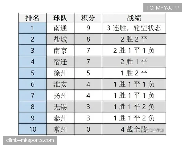 苏超最新赛况：各队表现与积分榜变化